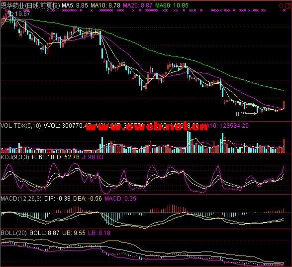 生产麻醉药上市公司有哪些 麻醉药概念股一览