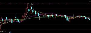 商米科技概念股票(商米科技概念上市公司,龙头股,受益股)