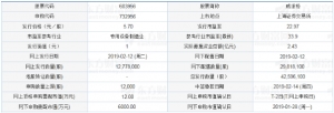 威派格股票代码603956（申购代码：732956）2月11日申购指南