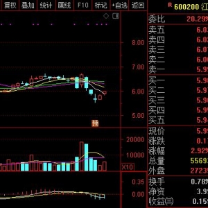 国务院对罕见病药品给予增值税优惠(概念股)