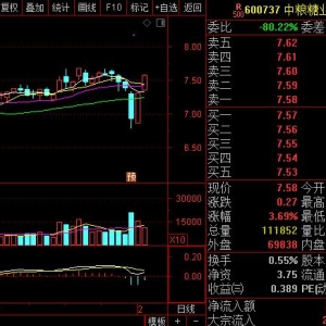 全球糖市由供应过剩转为短缺价格将触底反弹 受益概念股解析 ...