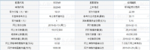 华阳国际股票代码002949（申购代码：002949）2月13日申购指南