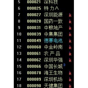 中证500成分股票有哪些 中证500成分股票一览表
