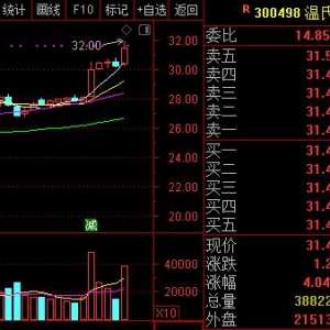 2019年“一号文件”发布在即 “三农”概念成焦点(概念股)