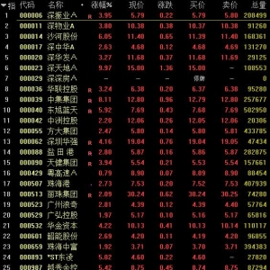 粤港澳大湾区规划纲要出炉！最全粤港澳大湾区概念股解析