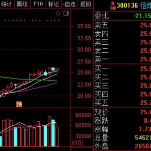 无线快充获小米旗舰机应用 大规模使用阶段或临近(概念股)