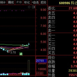 字节跳动被传或将在科创板上市 概念股或爆发（附股）
