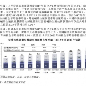 锦欣医疗概念股票(锦欣医疗辅助生殖概念上市公司,龙头股,受益股) ...