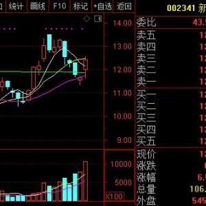 偏光片概念股票(偏光片概念上市公司,龙头股,受益股)