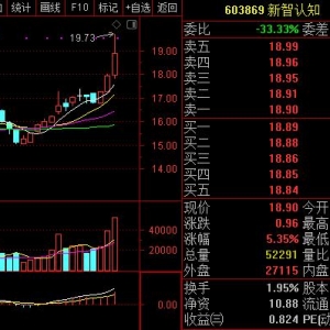 类脑芯片研发转化平台在上海成立 受益概念股一览