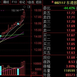 蚂蚁区块链概念股票(蚂蚁区块链概念上市公司,龙头股,受益股) ... ... ...