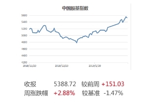 半个多月"跑走"45亿份 巨资逃离两大创业板ETF