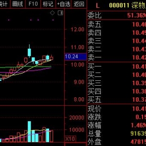 深圳国有商业类企业混改加速 受益概念股一览