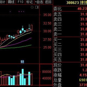 国家实施大规模减税降费 高端装备制造业受益明显（概念股） ...