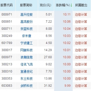 边缘计算上市公司一览表 边缘计算概念股解析