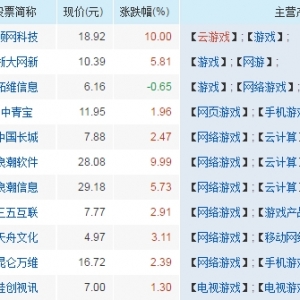 云游戏上市公司 云游戏概念股龙头