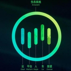 威马汽车概念股票(威马汽车概念上市公司,龙头股,受益股)