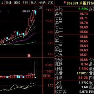 宁波容百概念股票(宁波容百概念上市公司,龙头股,受益股)