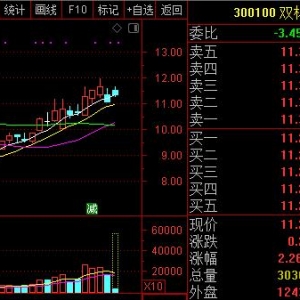 知豆汽车概念股票(知豆汽车概念上市公司,龙头股,受益股)