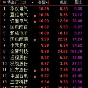 特高压有望迎新一轮核准高峰 龙头概念股解析