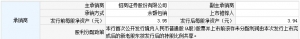 青农商行（申购代码：002958）13日申购指南 申购上限16.65万股