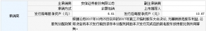 新诺威（申购代码：300765）13日申购指南 申购上限2万股