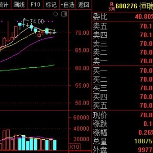 医保目录动态调整受关注 受益医药上市公司解析（概念股）