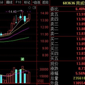 四方伟业概念股票(四方伟业概念上市公司,龙头股,受益股)