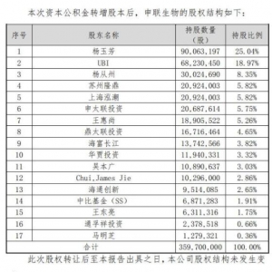 申联生物概念股票(申联生物概念上市公司,龙头股,受益股)