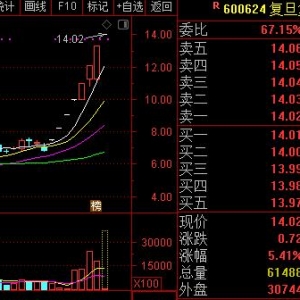 首批科创板潜在公司A股影子股名单曝光 最牛概念股已连续7个涨停 ...