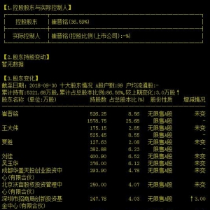 现在股份概念股票(现在股份概念上市公司,龙头股,受益股,参股股东) ...