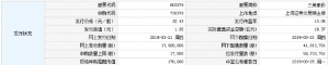三美股份（股票代码603681）21日申购指南 申购上限1.7万股
