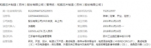 和舰芯片概念股票(和舰芯片概念上市公司,龙头股,受益股,参股股东) ...