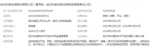 科前生物概念股票(科前生物概念上市公司,龙头股,受益股,参股股东) ...