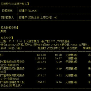 贝斯达概念股票(贝斯达概念上市公司,龙头股,受益股,参股股东) ... ...