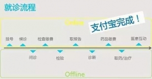 未来医院概念股票(未来医院概念上市公司,龙头股,受益股)