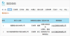 上交所28日受理两家企业科创板上市申请 影子概念股一览