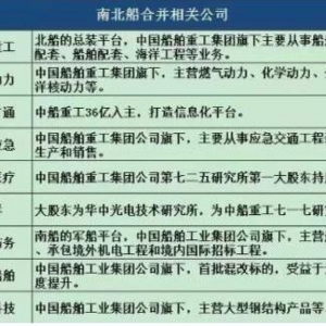 南北船合并再进一步 关注旗下5家上市公司（概念股）