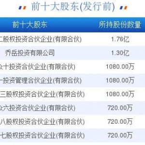 博众精工概念股票(博众精工概念上市公司,龙头股,受益股,参股股东) ...