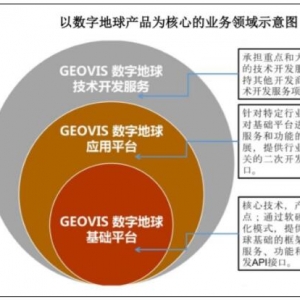 中科星图概念股票(中科星图概念上市公司,龙头股,受益股,参股股东) ...