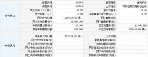德方纳米(股票代码300769)4月3日申购指南 申购上限1万股