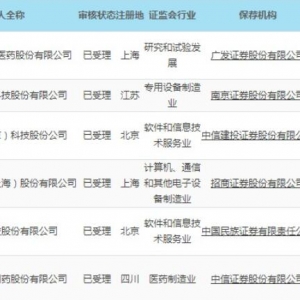 美迪西生物等7家企业科创板IPO申请获受理