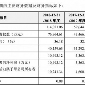 紫晶存储概念股票(紫晶存储概念上市公司,影子股,龙头股,受益股,参股股东) ... ...