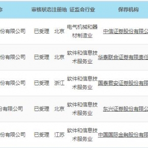 4月9日上交所受理五家公司科创板上市申请（影子股概念股）