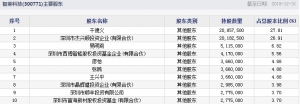 智莱科技（股票代码300771）4月11日申购指南