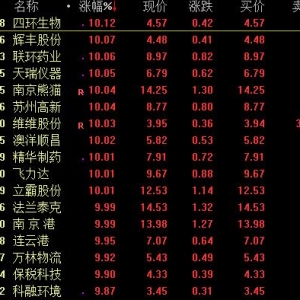 江苏省自贸区概念股票(江苏省自贸区概念上市公司,龙头股,受益股) ...