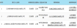4月11日上交所受理3家公司科创板上市申请（影子股概念股）