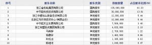 运达股份（股票代码300772）4月17日上市申购指南 申购上限2.8万股 ... ...
