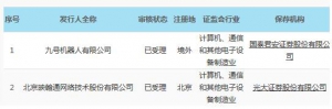 4月17日上交所受理两家公司科创板上市申请（影子股概念股） ...