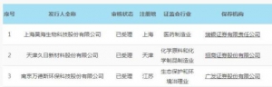 4月18日上交所受理3家公司科创板上市申请（影子股概念股）